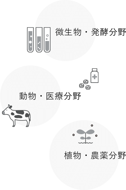 微生物・発酵分野、動物・医療分野、植物・農薬分野