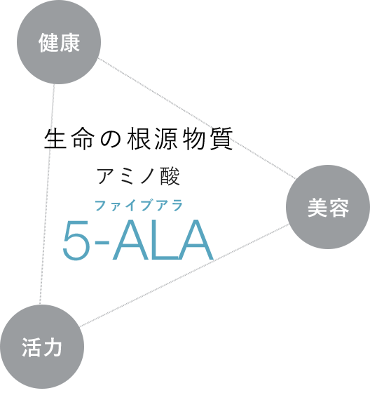 ALACREA Sparklink × neopharma japan