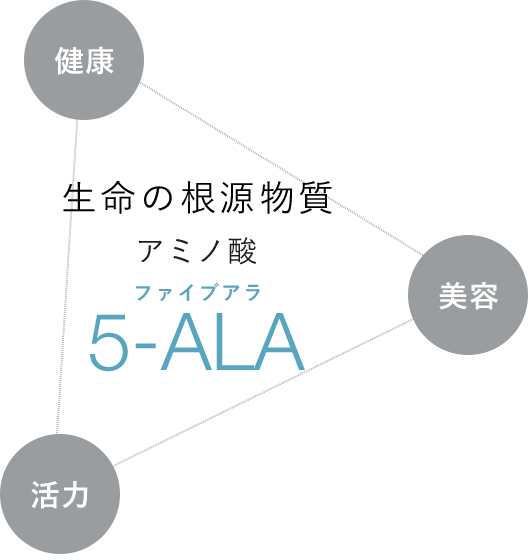 5ala